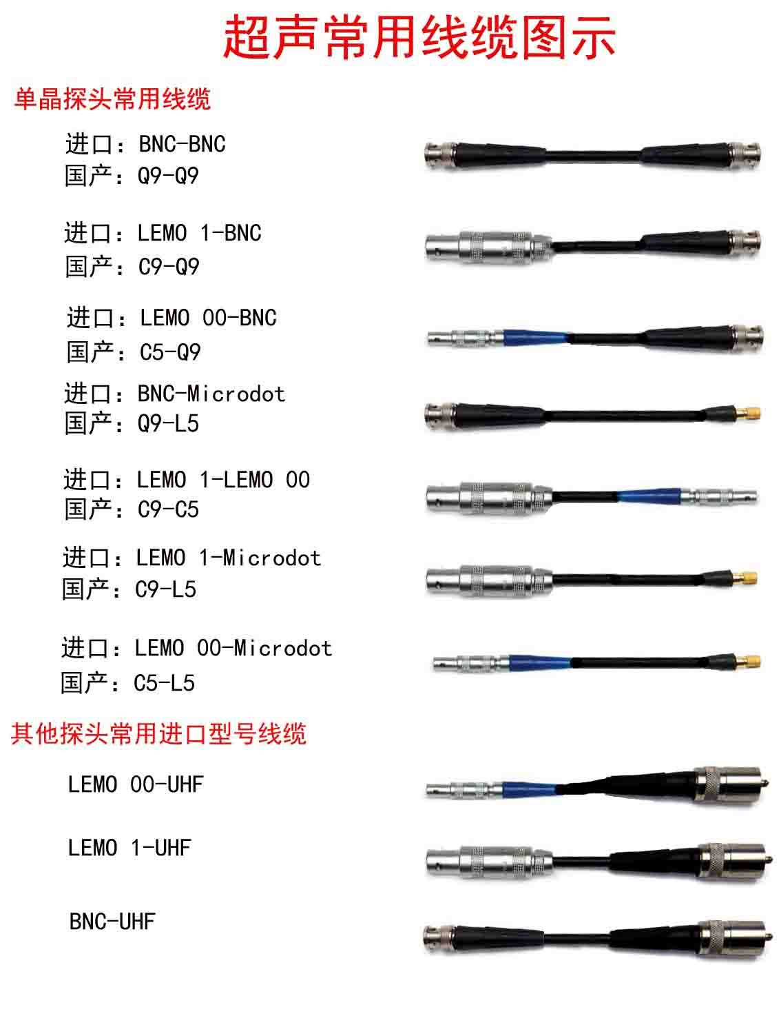 USM Go超声波探伤仪