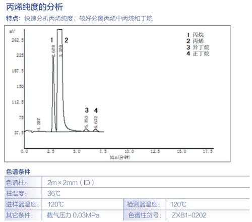  丙烯纯度的分析 其他气相专用柱