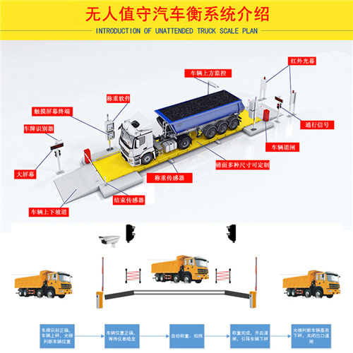 无人值守智能称重系统提效率、提升利润
