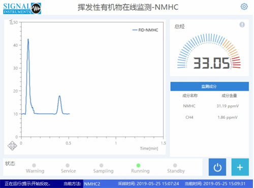 监测非甲烷总烃NMHC的意义