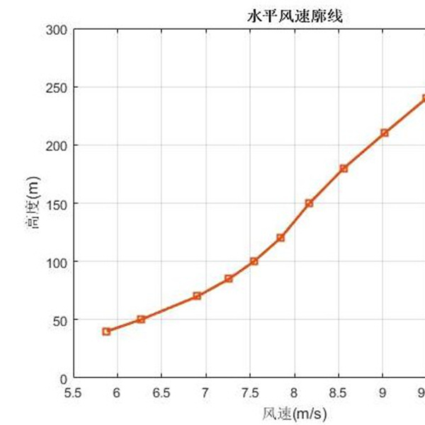 山东齐农-风速廓线仪QN-2F风廓线测量单元