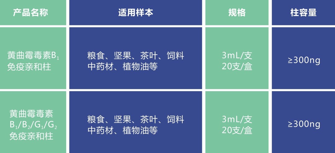 黄曲霉毒素免疫亲和柱