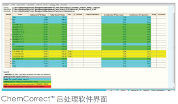 Picarro光腔衰荡 L2130-i高精度水同位素分析仪