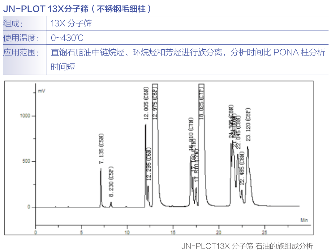  色谱耗材 PLOT毛细管柱