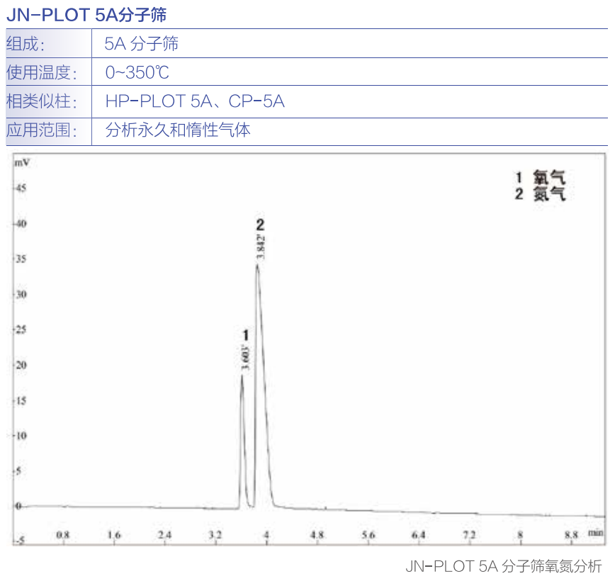  色谱耗材 PLOT毛细管柱