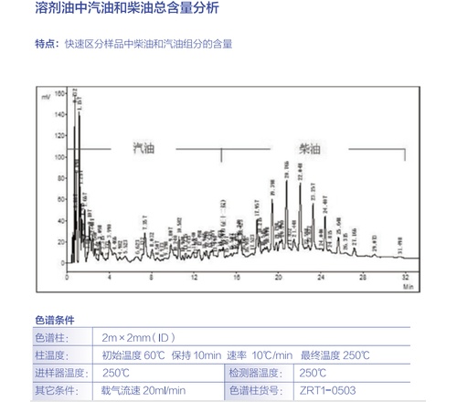  溶剂油中汽油和柴油总含量分析 其他气相专用柱