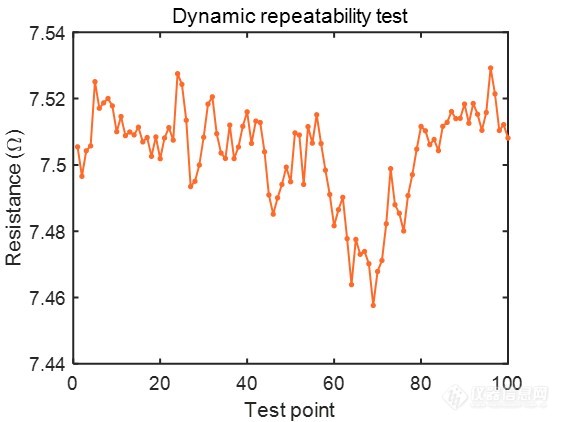 dynamic measurement repeatability.jpg