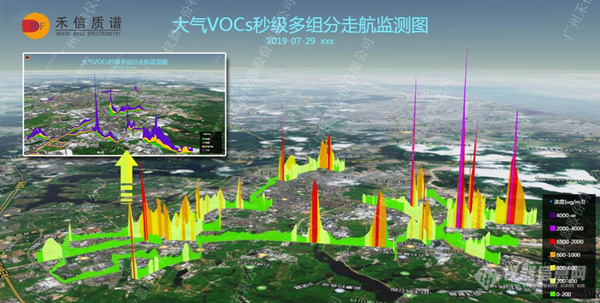 VOCs走航监测：VOCs无组织排放监管的利器