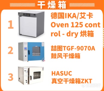 双11实验室超省季—仪器热度榜单