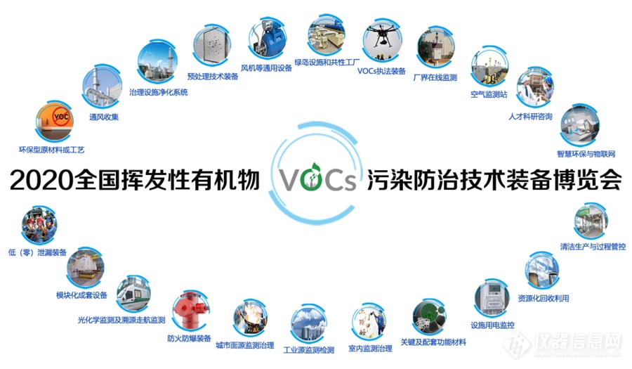 天津润泽环保邀请您莅临参观2020全国挥发性有机物(VOCs)  污染防治技术装备博览会