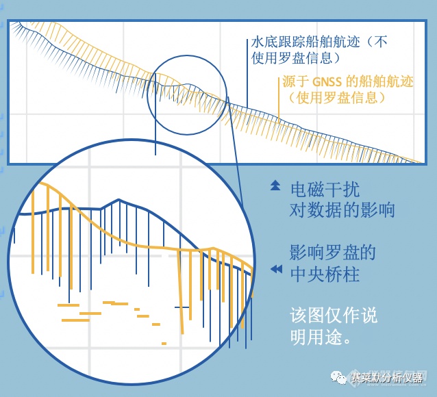 ADCP 位置选择指南