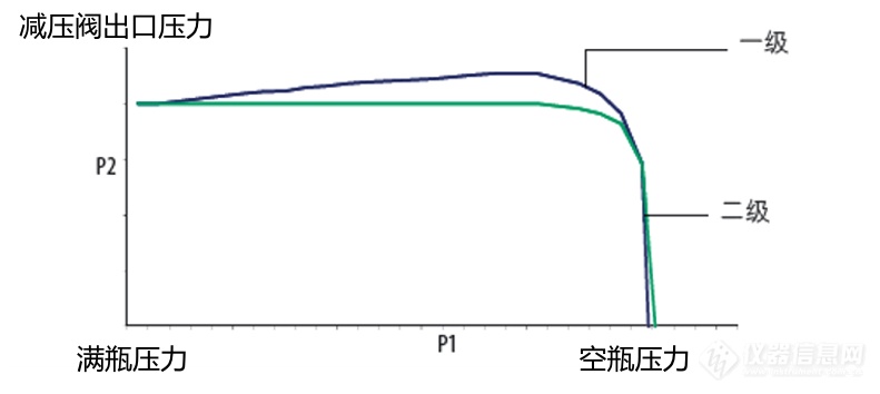 气瓶连接知识点回顾