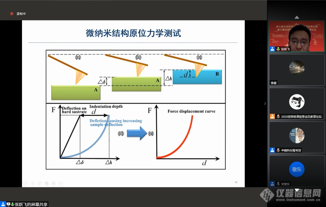 第七届全国微束分析技术标准宣贯会暨第三届全国电镜维护管理与教学论坛开幕