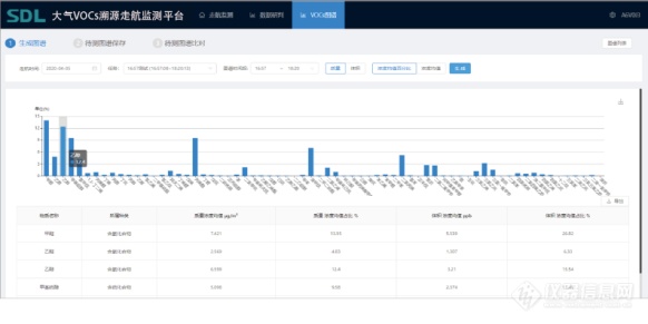 走、测、绘、管四位一体 雪迪龙大气VOCs溯源走航 助力城市打好臭氧污染治理攻坚战