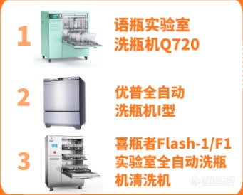 双11实验室超省季—仪器热度榜单