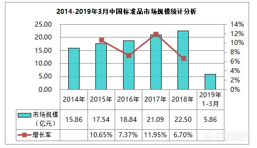 断供阴霾下的质量危机，你所不知道的标准品行业！