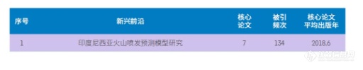 2020年科研热点前沿和新兴前沿 还不知道就OUT了