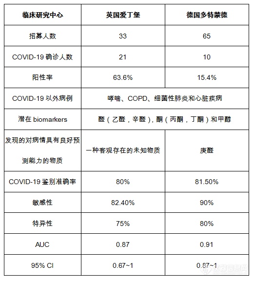 气相离子迁移谱联用技术——探索新冠肺炎（COVID-19）快速筛查新方法