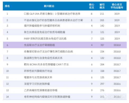 2020年科研热点前沿和新兴前沿 还不知道就OUT了