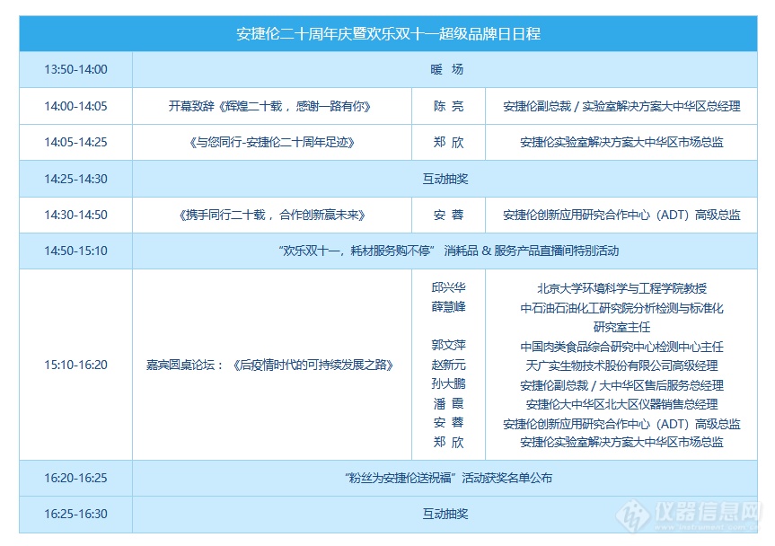 【超级品牌日】安捷伦二十周年庆典暨欢乐双十一！好礼拿不完！