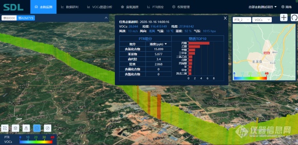 走、测、绘、管四位一体 雪迪龙大气VOCs溯源走航 助力城市打好臭氧污染治理攻坚战