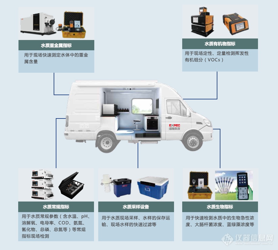 水质应急监测车图.png