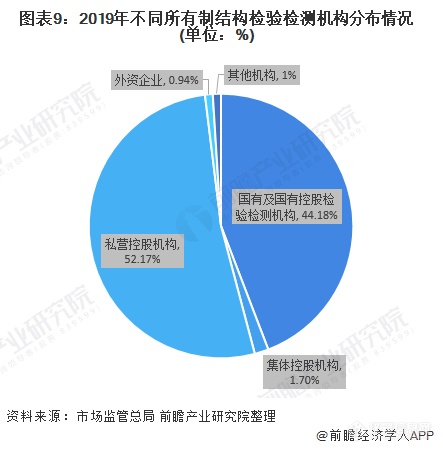 预见2021：《2020年中国第三方检测行业全景图谱》(附规模、企业竞争、发展趋势等)