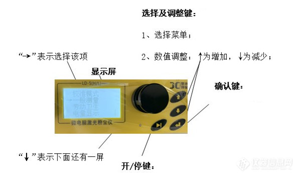 LD-5微电脑粉尘检测仪的操作步骤（详解）