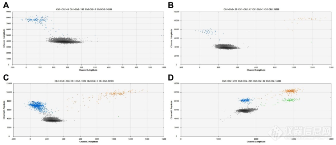 新羿数字PCR：非小细胞肺癌原发EGFR T790M突变检测研究