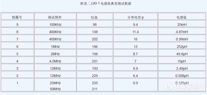 介质损耗测试系统主要性能参数一览表.png