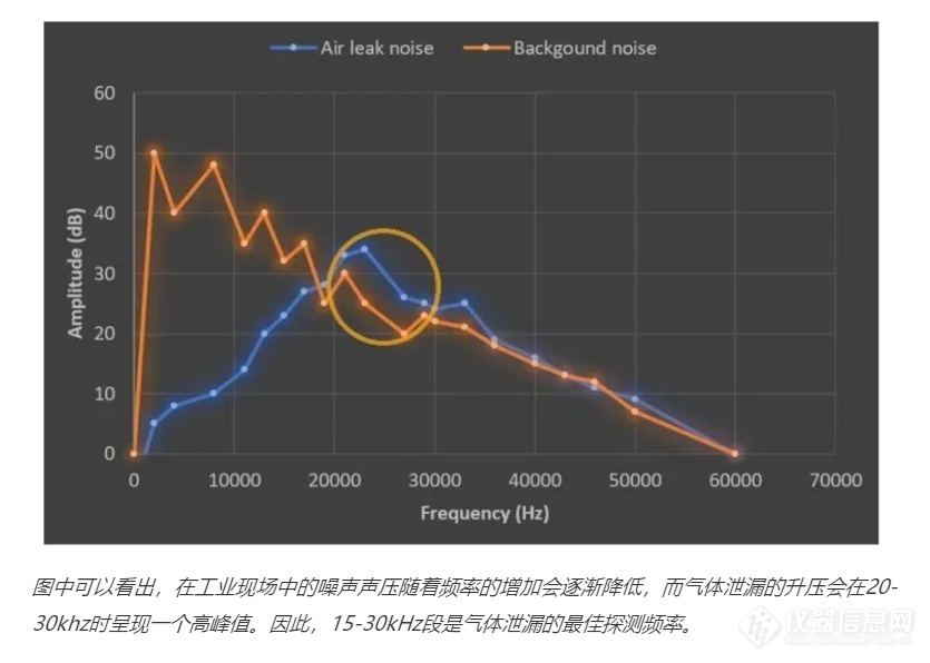 小菲课堂｜FLIR SI124巧用超声波找故障，深扒其检测原理