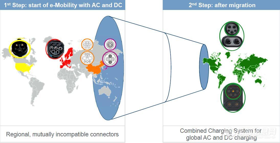 欧标电动车联合充电系统（CCS标准）概述 (2).jpg