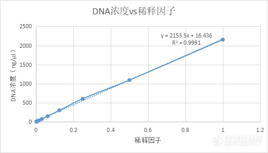 超微量分光光度计在核酸定量和分析中的应用