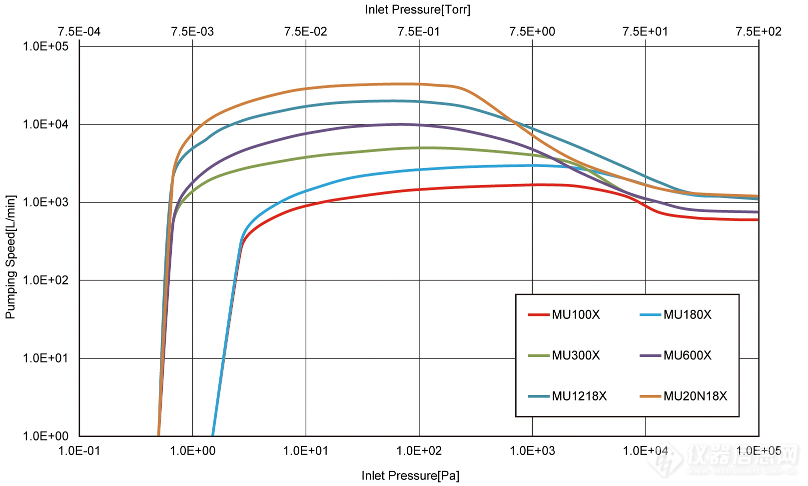 MU-X_graph.png