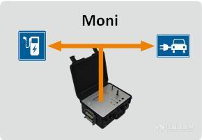 德国Comemso电动汽车与充电桩互操作性测试中间人模式