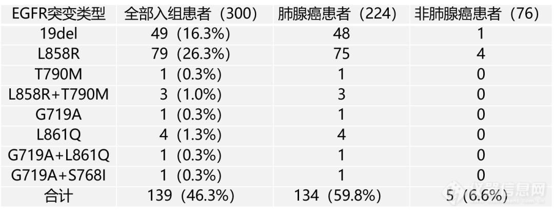 新羿数字PCR：非小细胞肺癌原发EGFR T790M突变检测研究