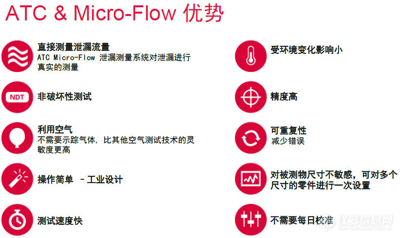 ATC 微流量空气泄漏测试仪