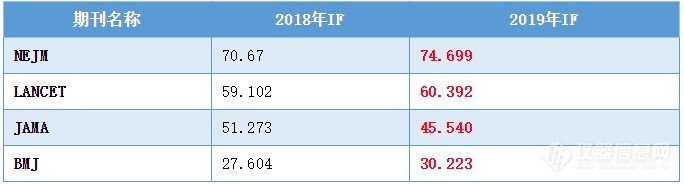 2020最新SCI影响因子目录(附中国期刊Top100名单)