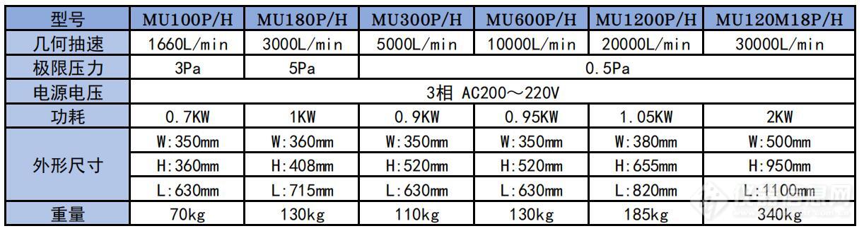 MU-PH参数.jpg