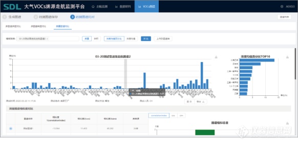 走、测、绘、管四位一体 雪迪龙大气VOCs溯源走航 助力城市打好臭氧污染治理攻坚战