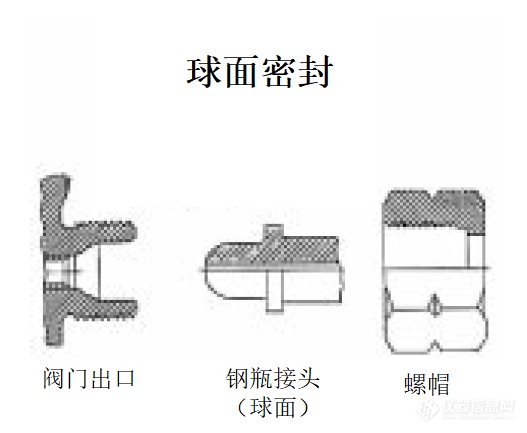 气瓶连接知识点回顾