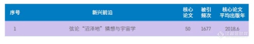 2020年科研热点前沿和新兴前沿 还不知道就OUT了