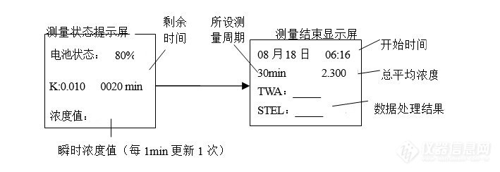 LD-5微电脑粉尘检测仪的操作步骤（详解）