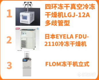 双11实验室超省季—仪器热度榜单