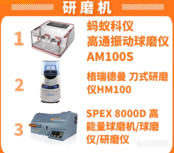 双11实验室超省季—仪器热度榜单