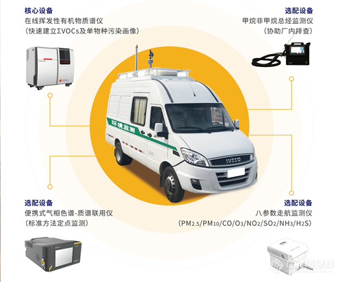 VOCs走航监测：VOCs无组织排放监管的利器