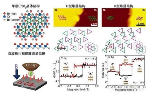 Science: 扫描探针显微镜控制器在二维磁性材料研究中的突破性应用进展