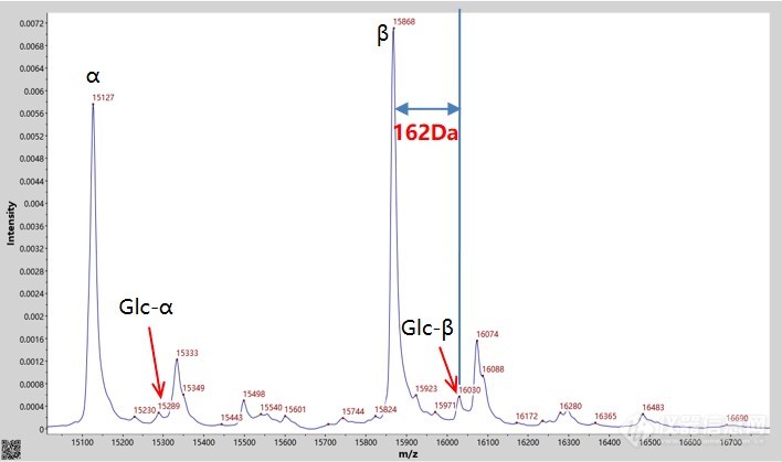 maldi-Hba1c.jpg