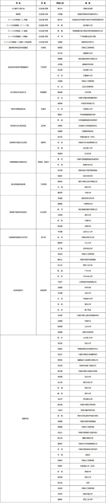 第七届全国微束分析技术标准宣贯会暨第三届全国电镜维护管理与教学论坛成功举办