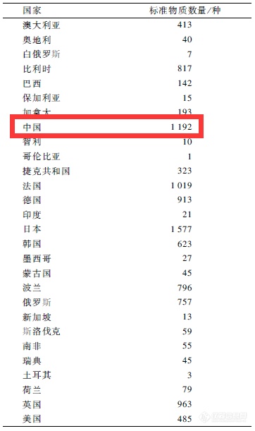 断供阴霾下的质量危机，你所不知道的标准品行业！